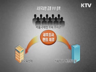 경찰, '뇌물수수 의혹' 서울국세청 압수수색