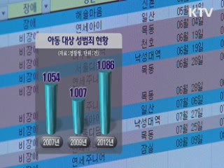 줄지않는 성폭력···"낮아지는 가해자 연령, 대책 필요"