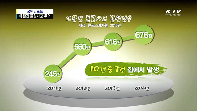 애완견 물림사고…어린이가 가장 많아