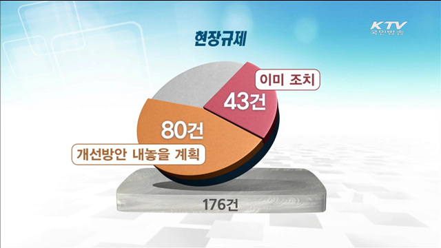 민관합동 규제회의…기업활동 현장규제 70% 수용