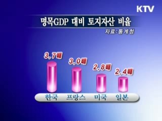 나라 자산, 7년새 곱절로 늘어