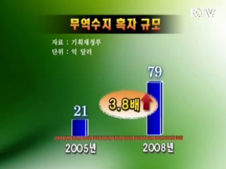 한·싱가포르FTA 3년, 무역흑자 3.8배