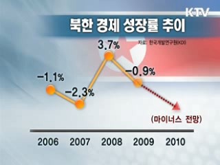 거꾸로 가는 북한경제