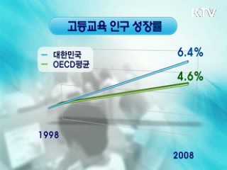 한국, 대학 진학률 OECD회원국 중 1위