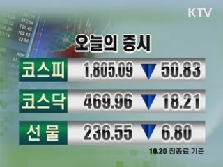 증시정리 환율 금시세