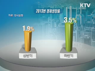 한은 "올해 2.8% 성장···뚜렷한 상저하고"