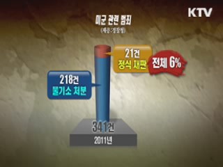 늘어나는 '미군 범죄'···수사도 어려워