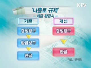 국민불편 '나홀로 규제' 대폭 손질