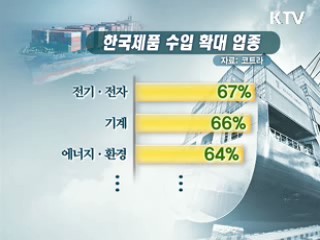 FTA 발효로 EU시장 열리면