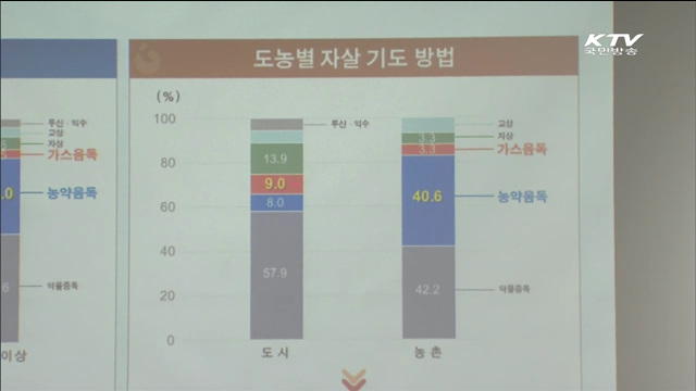 세계 자살예방의 날…정부, 자살방지 '안간힘'