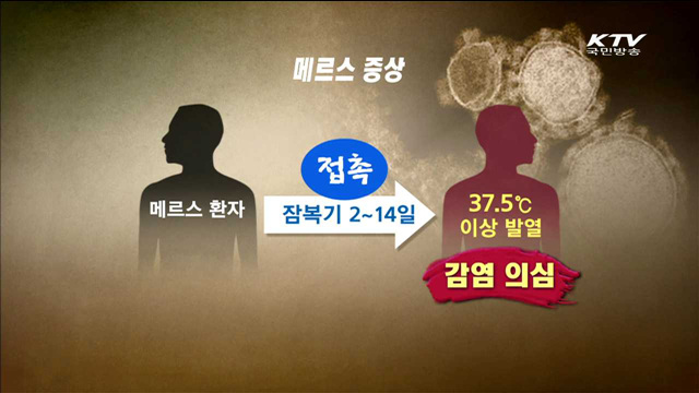 ‘메르스 바로 알기’…대처 방법과 예방법