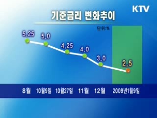 기준금리 0.5%p 인하···연 2.5%