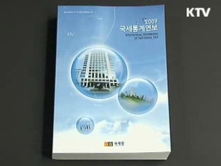 2009 국세통계연보 발간