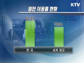 노후한 원전 '한국에 맡기세요'