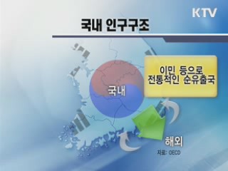 외국인 유입, 인구감소 시기 10년 늦춰