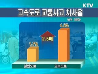 사망사고 다발 위험도로 집중관리