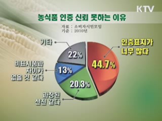 제각각 농식품 인증표지 하나로 통일