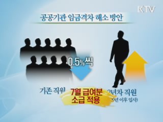 공공기관 신입사원 임금 단계적 인상