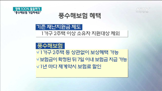 풍수해보험으로 자연재해 '걱정 끝' [정책 100% 활용하기]