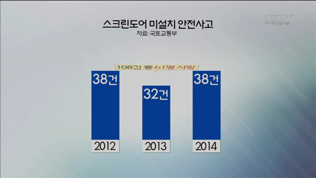 2017년까지 광역철도 전 역사에 스크린도어 설치