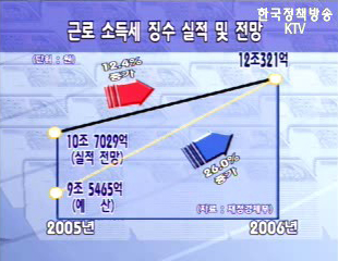 퇴직연금 도입