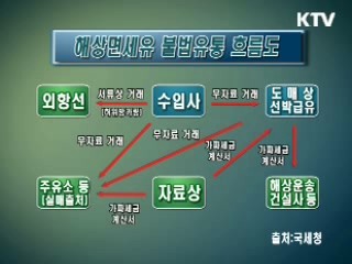 해상면세유 불법 거래 조사 착수