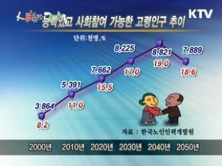 어르신의 취업 도우미!-고령자인재은행, 성공실버프로그램