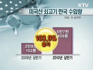 미국산 쇠고기와 소비자의 선택