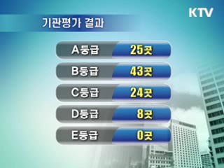 공공기관 경영실적 전반적 개선 추세