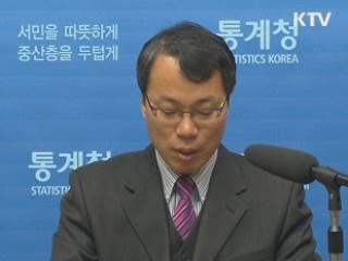 취업자 47만9천명 증가…청년층은 감소