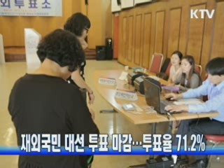 재외국민 대선 투표 마감…투표율 71.2%