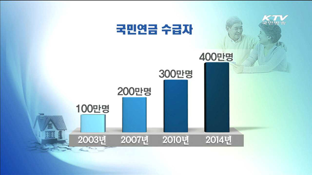 국민연금 도입 27년…수급자 400만명 돌파