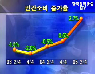 지표로 본 참여정부 2년반