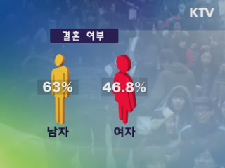 국민 47% "부모 노후 부양, 사회 공동책임"