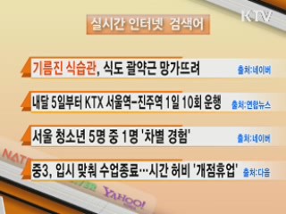 실시간 인터넷 검색어