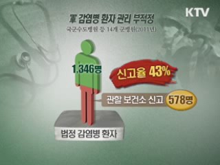 감사원 "군 부대 무자격 의료행위 빈번"