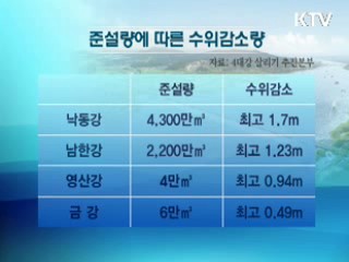 4대강 준설, 홍수예방 효과 입증