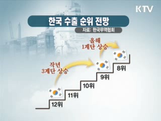 대한민국 수출 '8강 진입' 눈앞