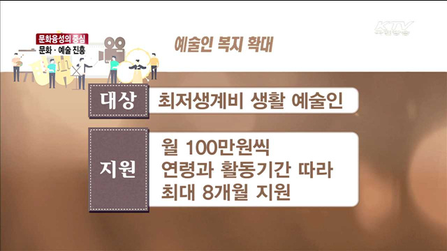 문화융성…문화·예술 진흥 '가속'