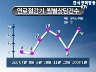 차량연료 절감기 주의보