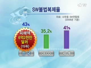 불법 SW 근절…"공공부문 솔선수범"