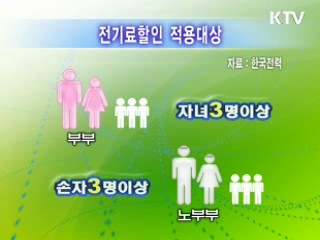 3자녀 이상 가구 '전기료 20% 할인'