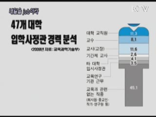 팬시 디자인/입학사정관/연료전지 연구소/치과위생사 (39부)