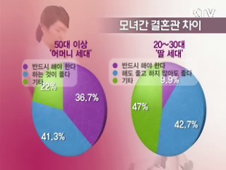 여성 초혼연령 28.7세…달라진 결혼관