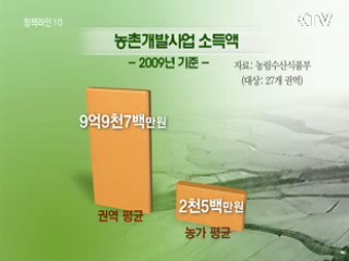 '농촌개발사업'으로 되살아난 농촌