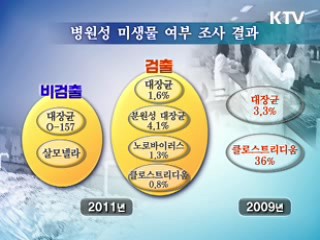 "구제역 매몰지 지하수, 침출수 영향 없어"