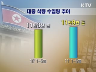 술·담배 수입 급증···식량난 자구노력 소홀