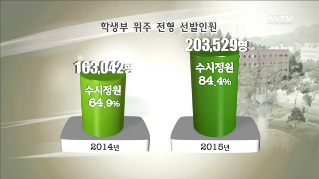 9월 6일부터 194개 대학 수시모집