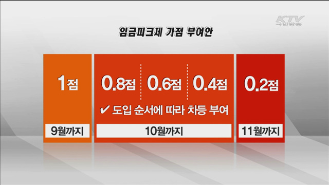 임금피크제 지방공기업에 경영평가 '가산점' 부여