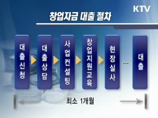 미소금융 신청 '이건 알아두세요'